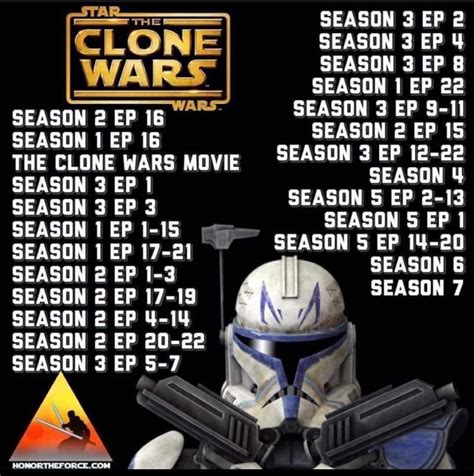 clone wars in order reddit